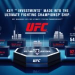 How Much Was Invested Into UFC? Key Milestones Revealed